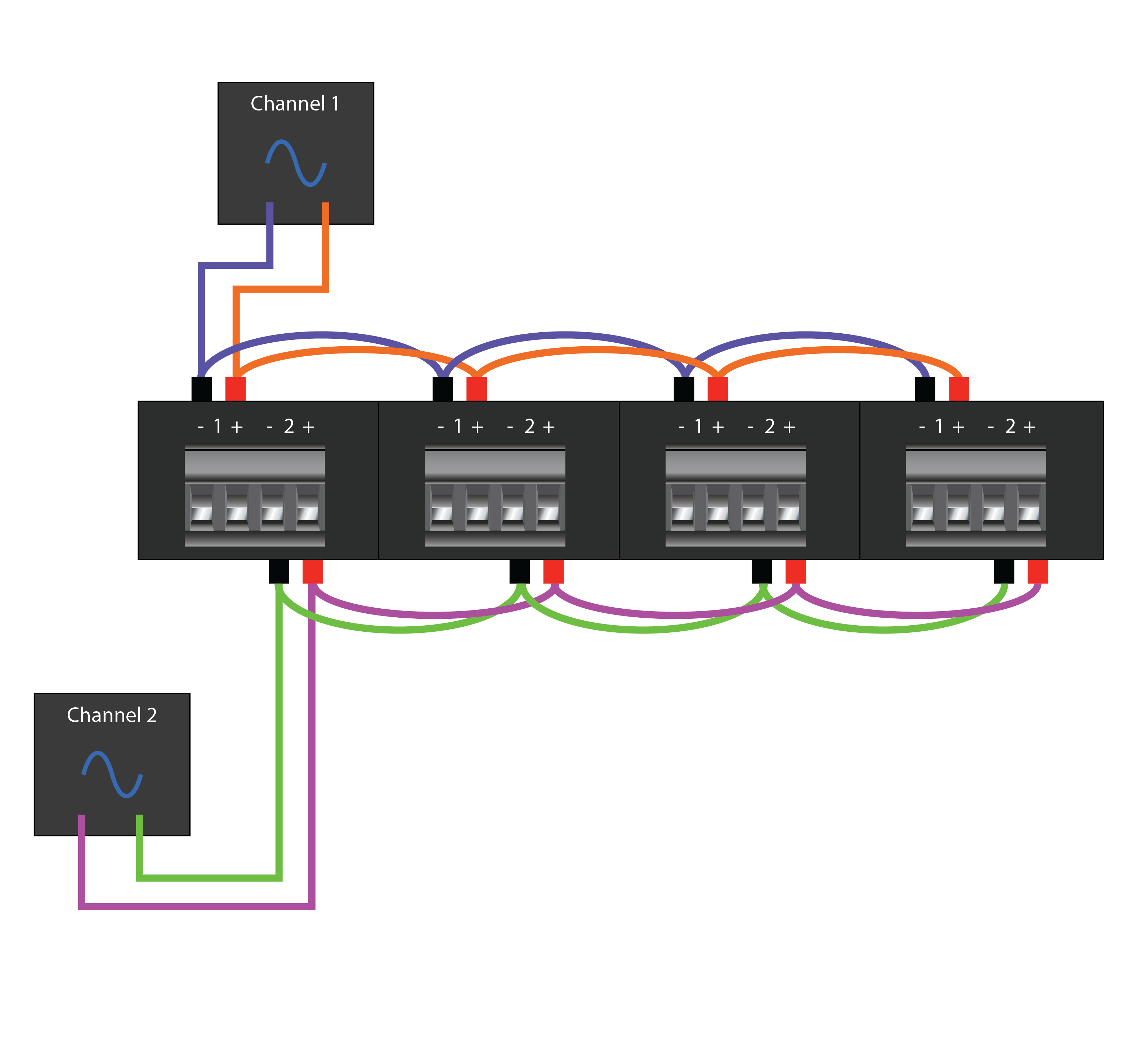 Channels in parallel